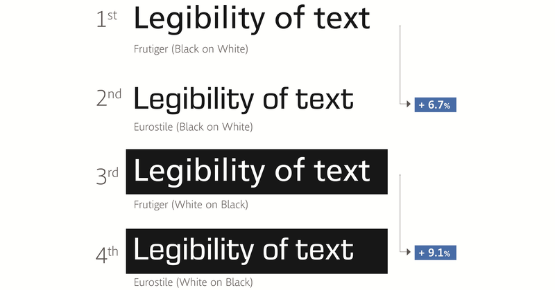 Illustration for article titled How Science Is Making It Easier To Read Screens In One Glance
